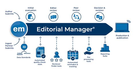 editorial manager stoten